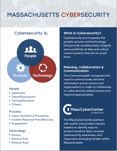 Thumbnail of Cyber Resiliency One Pager